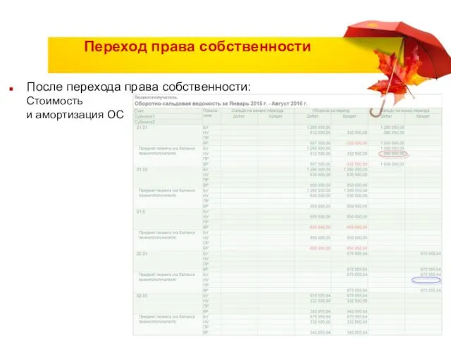 Переход права собственности После перехода права собственности: Стоимость и амортизация ОС