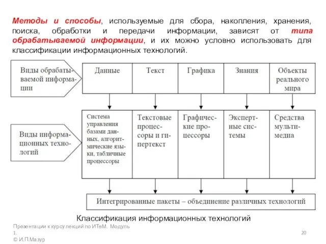 Методы и способы, используемые для сбора, накопления, хранения, поиска, обработки и