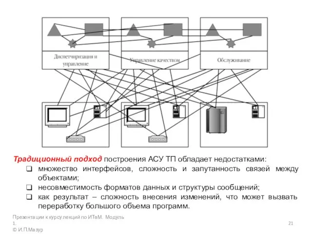 Традиционный подход построения АСУ ТП обладает недостатками: множество интерфейсов, сложность и