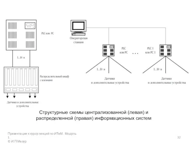 Презентации к курсу лекций по ИТвМ. Модуль 1. © И.П.Мазур Структурные