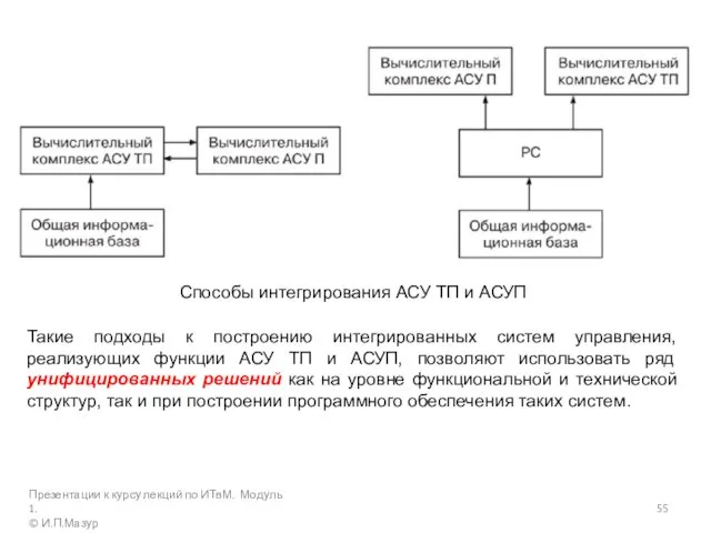 Презентации к курсу лекций по ИТвМ. Модуль 1. © И.П.Мазур Способы