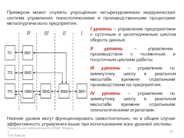 Презентации к курсу лекций по ИТвМ. Модуль 1. © И.П.Мазур Примером