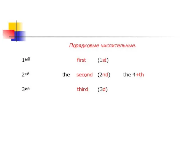 Порядковые числительные. 1 first (1st) 2 the second (2nd) the 4+th