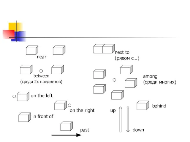 near between (среди 2х предметов) on the left on the right