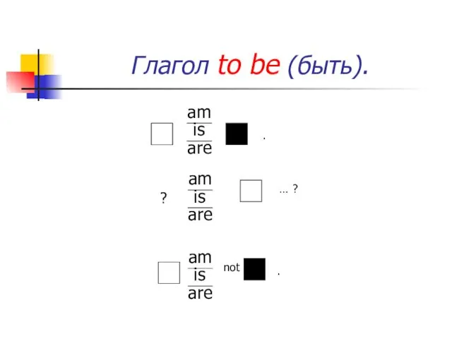 Глагол to be (быть). am is are . ? … ?