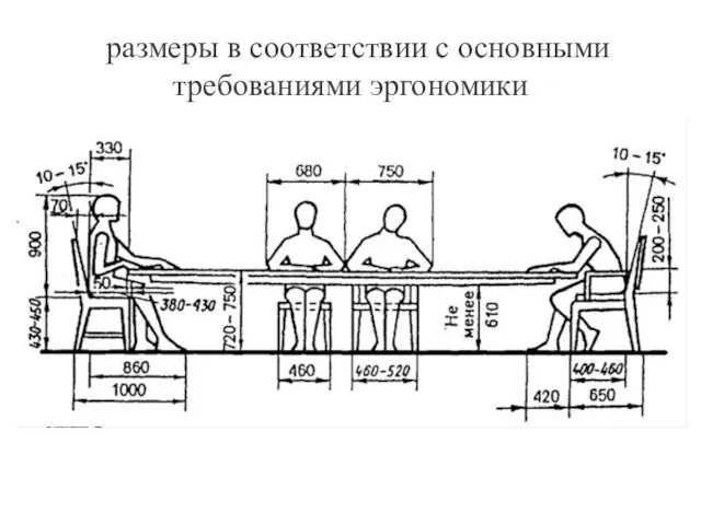 размеры в соответствии с основными требованиями эргономики