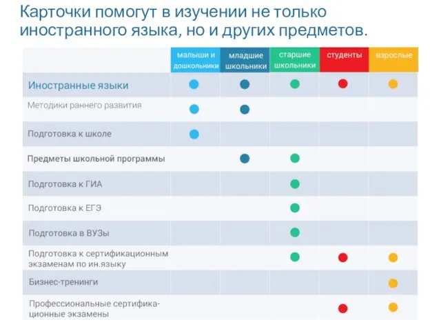 Карточки помогут в изучении не только иностранного языка, но и других предметов.