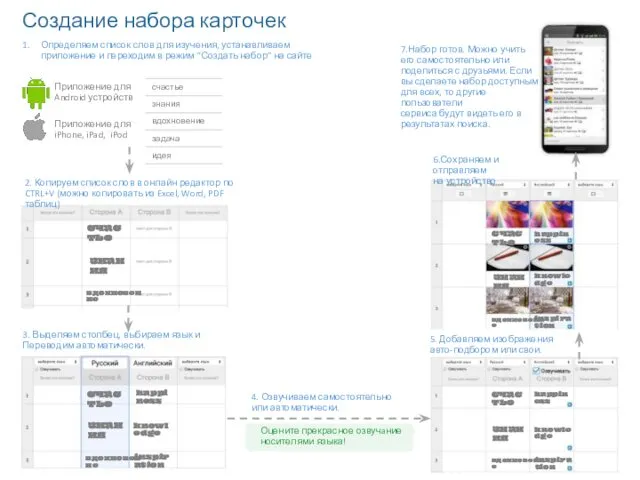 Создание набора карточек Приложение для Android устройств Приложение для iPhone, iPad,