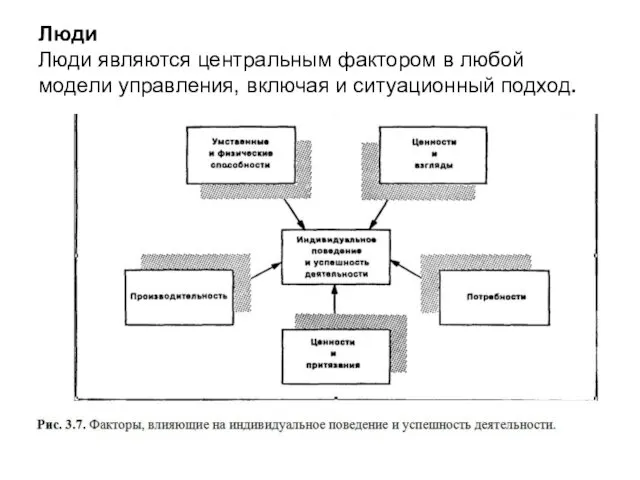 Люди Люди являются центральным фактором в любой модели управления, включая и ситуационный подход.