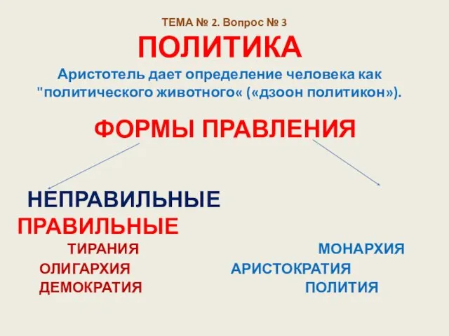 ТЕМА № 2. Вопрос № 3 ПОЛИТИКА Аристотель дает определение человека