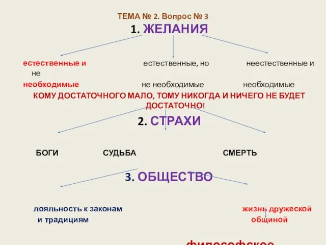 ТЕМА № 2. Вопрос № 3 1. ЖЕЛАНИЯ естественные и естественные,