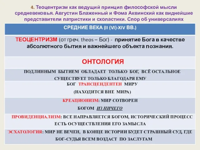 4. Теоцентризм как ведущий принцип философской мысли средневековья. Августин Блаженный и