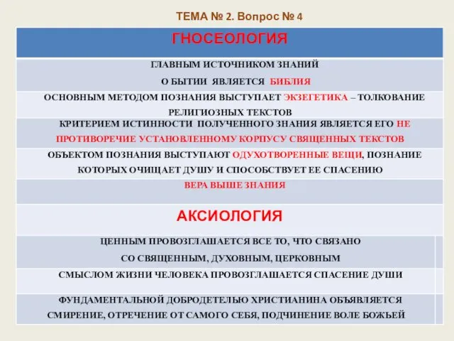 ТЕМА № 2. Вопрос № 4