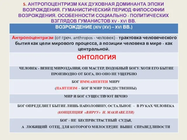 5. АНТРОПОЦЕНТРИЗМ КАК ДУХОВНАЯ ДОМИНАНТА ЭПОХИ ВОЗРОЖДЕНИЯ. ГУМАНИСТИЧЕСКИЙ ПЕРИОД ФИЛОСОФИИ ВОЗРОЖДЕНИЯ.