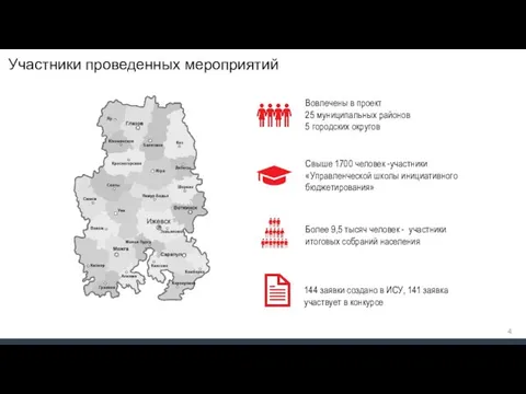 Вовлечены в проект 25 муниципальных районов 5 городских округов Свыше 1700