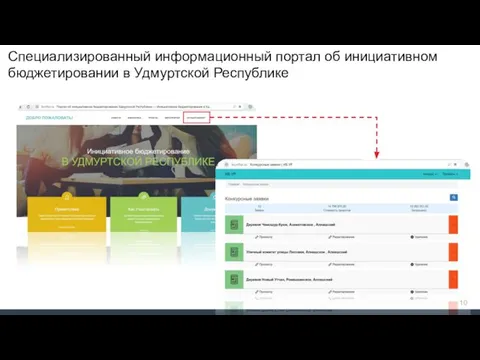 Специализированный информационный портал об инициативном бюджетировании в Удмуртской Республике