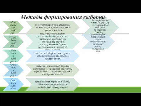 Методы формирования выборки Механическая выборка – это отбор элементов, имеющих типичные