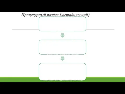 Процедурный раздел (методический) 6. Определение методов сбора данных (выбор инструментария). Инструментарий