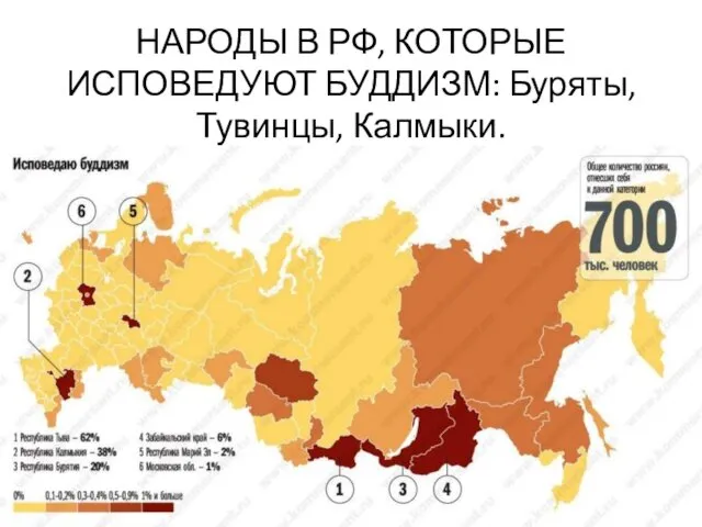 НАРОДЫ В РФ, КОТОРЫЕ ИСПОВЕДУЮТ БУДДИЗМ: Буряты, Тувинцы, Калмыки.