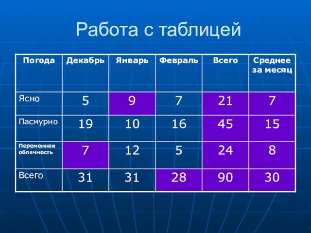 Работа с таблицей