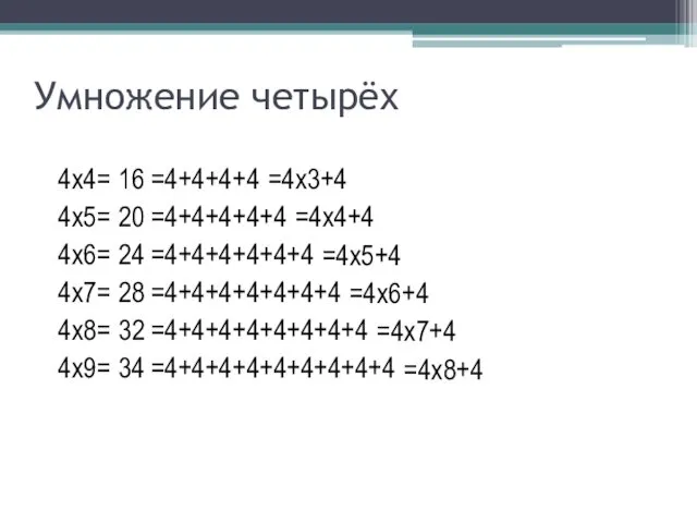 Умножение четырёх 4х4= 4х5= 4х6= 4х7= 4х8= 4х9= 16 20 24