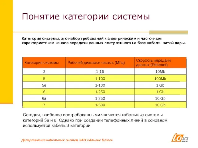 Понятие категории системы Категория системы, это набор требований к электрическим и