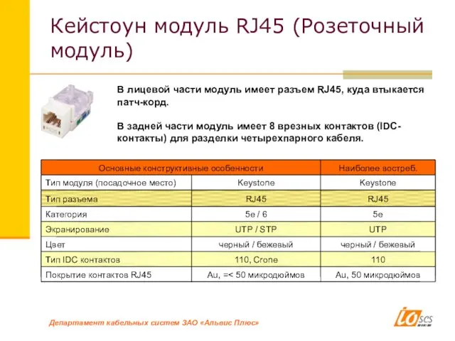 Кейстоун модуль RJ45 (Розеточный модуль) В лицевой части модуль имеет разъем