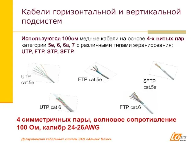 Кабели горизонтальной и вертикальной подсистем Используются 100ом медные кабели на основе