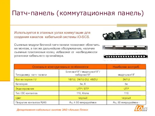 Патч-панель (коммутационная панель) Используется в этажных узлах коммутации для создания каналов