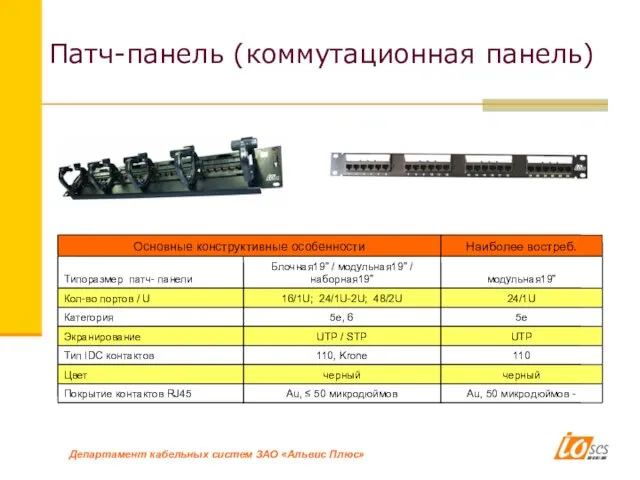 Патч-панель (коммутационная панель)