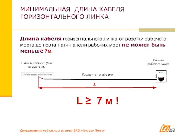 Длина кабеля горизонтального линка от розетки рабочего места до порта патч-панели