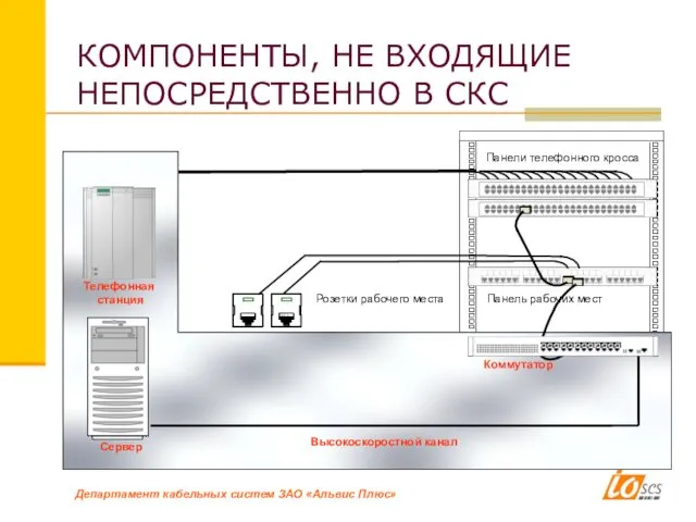 19” стойка КОМПОНЕНТЫ, НЕ ВХОДЯЩИЕ НЕПОСРЕДСТВЕННО В СКС Панели телефонного кросса