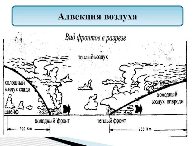 Адвекция воздуха