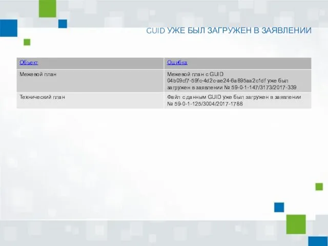 GUID УЖЕ БЫЛ ЗАГРУЖЕН В ЗАЯВЛЕНИИ