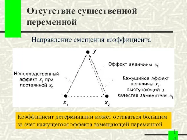 Отсутствие существенной переменной Направление смещения коэффициента Коэффициент детерминации может оставаться большим