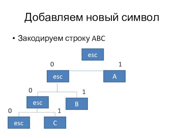 Добавляем новый символ Закодируем строку ABC esc esc B 1 0 esc C 1 0