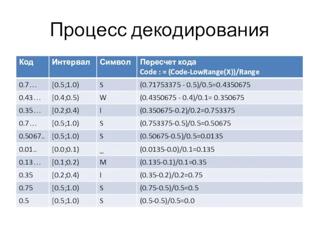 Процесс декодирования