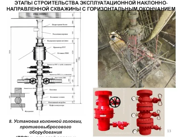 ЭТАПЫ СТРОИТЕЛЬСТВА ЭКСПЛУАТАЦИОННОЙ НАКЛОННО-НАПРАВЛЕННОЙ СКВАЖИНЫ С ГОРИЗОНТАЛЬНЫМ ОКОНЧАНИЕМ