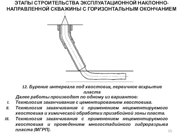 ЭТАПЫ СТРОИТЕЛЬСТВА ЭКСПЛУАТАЦИОННОЙ НАКЛОННО-НАПРАВЛЕННОЙ СКВАЖИНЫ С ГОРИЗОНТАЛЬНЫМ ОКОНЧАНИЕМ