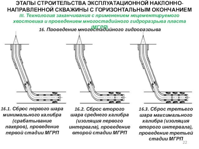 ЭТАПЫ СТРОИТЕЛЬСТВА ЭКСПЛУАТАЦИОННОЙ НАКЛОННО-НАПРАВЛЕННОЙ СКВАЖИНЫ С ГОРИЗОНТАЛЬНЫМ ОКОНЧАНИЕМ III. Технология заканчивания