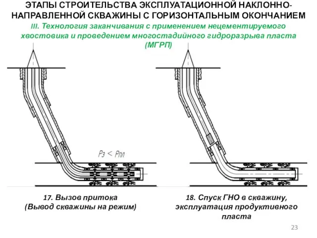 ЭТАПЫ СТРОИТЕЛЬСТВА ЭКСПЛУАТАЦИОННОЙ НАКЛОННО-НАПРАВЛЕННОЙ СКВАЖИНЫ С ГОРИЗОНТАЛЬНЫМ ОКОНЧАНИЕМ III. Технология заканчивания