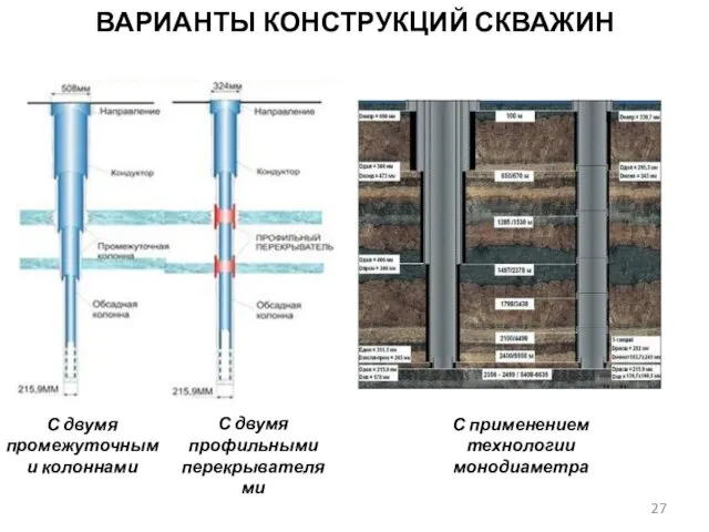 ВАРИАНТЫ КОНСТРУКЦИЙ СКВАЖИН С двумя промежуточными колоннами С двумя профильными перекрывателями С применением технологии монодиаметра