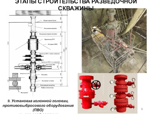 9. Установка колонной головки, противовыбросового оборудования (ПВО) и устьевой воронки ЭТАПЫ СТРОИТЕЛЬСТВА РАЗВЕДОЧНОЙ СКВАЖИНЫ