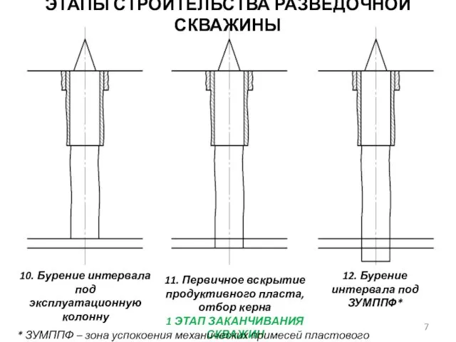 ЭТАПЫ СТРОИТЕЛЬСТВА РАЗВЕДОЧНОЙ СКВАЖИНЫ