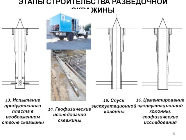 ЭТАПЫ СТРОИТЕЛЬСТВА РАЗВЕДОЧНОЙ СКВАЖИНЫ 14. Геофизические исследования скважины