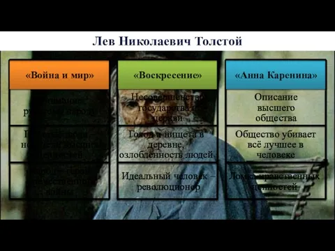 Лев Николаевич Толстой Внимание русскому народу «Война и мир» Несовершенство государства