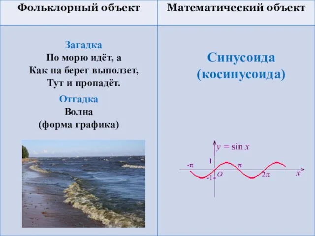 Загадка По морю идёт, а Как на берег выползет, Тут и