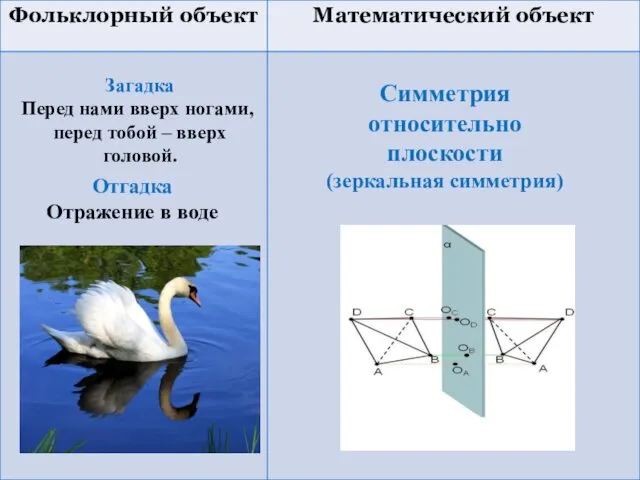 Загадка Перед нами вверх ногами, перед тобой – вверх головой. Отгадка