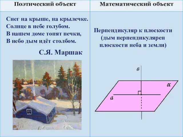 Перпендикуляр к плоскости (дым перпендикулярен плоскости неба и земли) Снег на