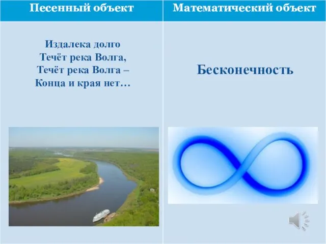 Издалека долго Течёт река Волга, Течёт река Волга – Конца и края нет… Бесконечность